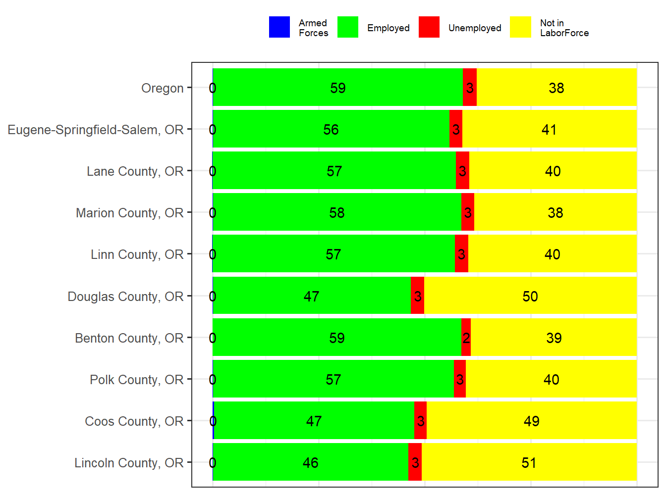 Labor Force Comparison