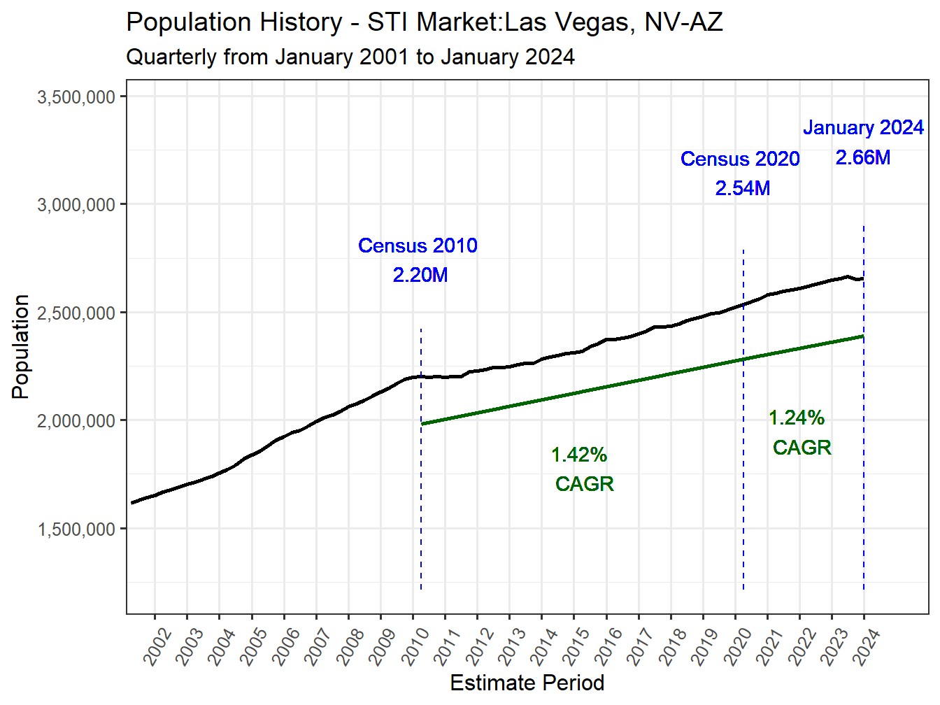 History Market Population