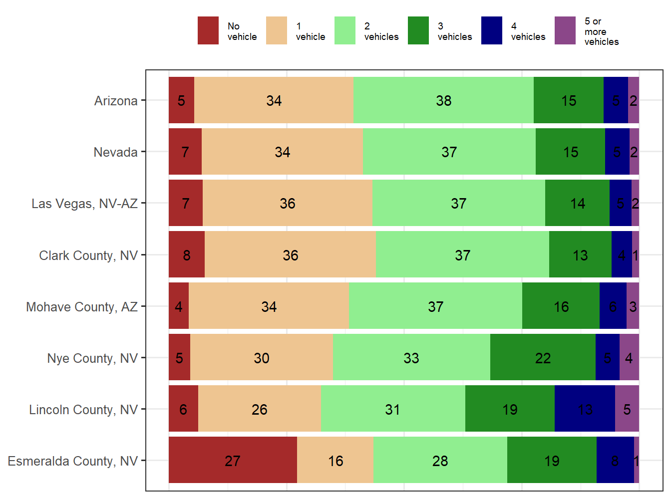 Household Type Comparison