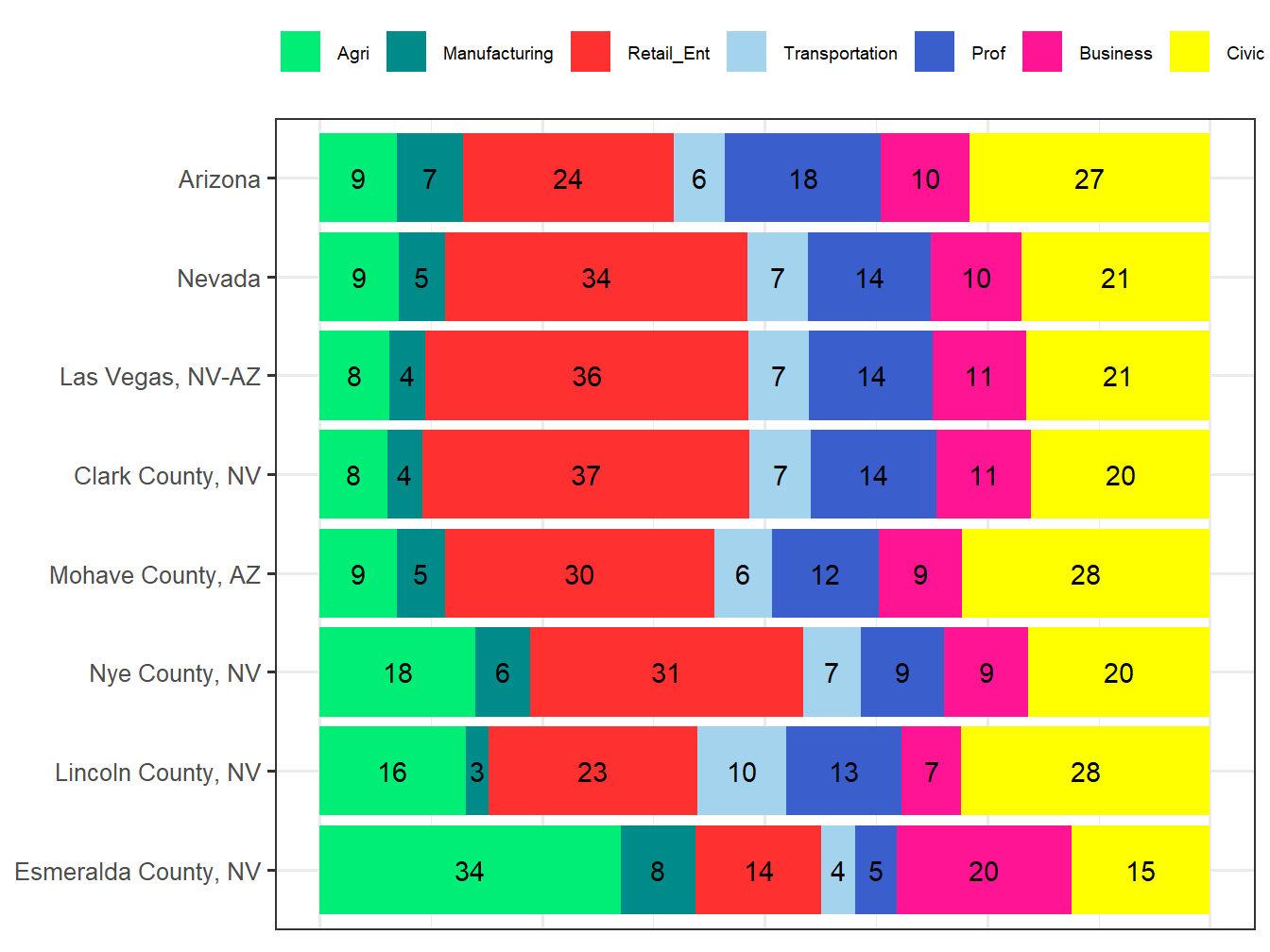 Industry Employment Comparison