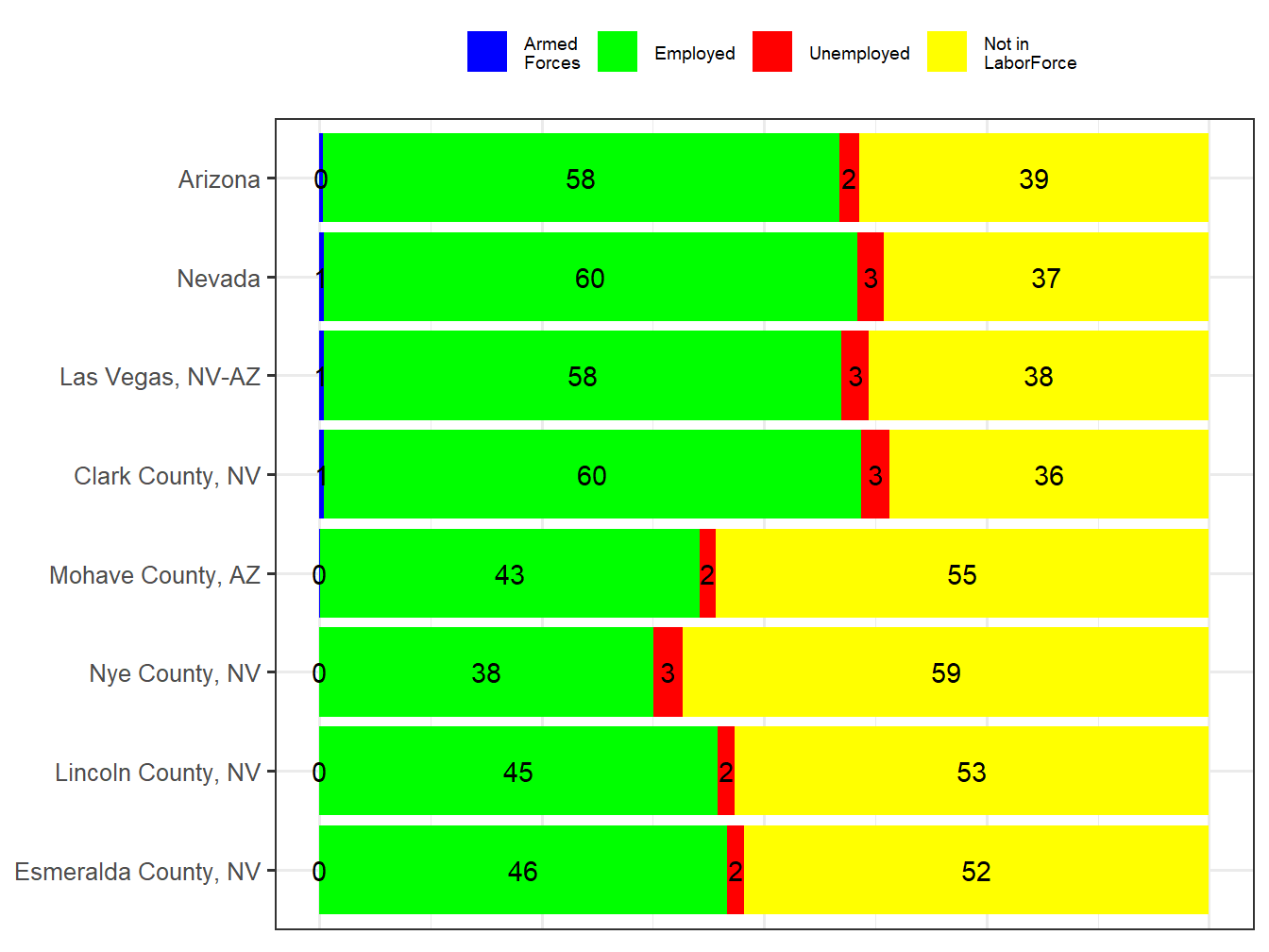 Labor Force Comparison