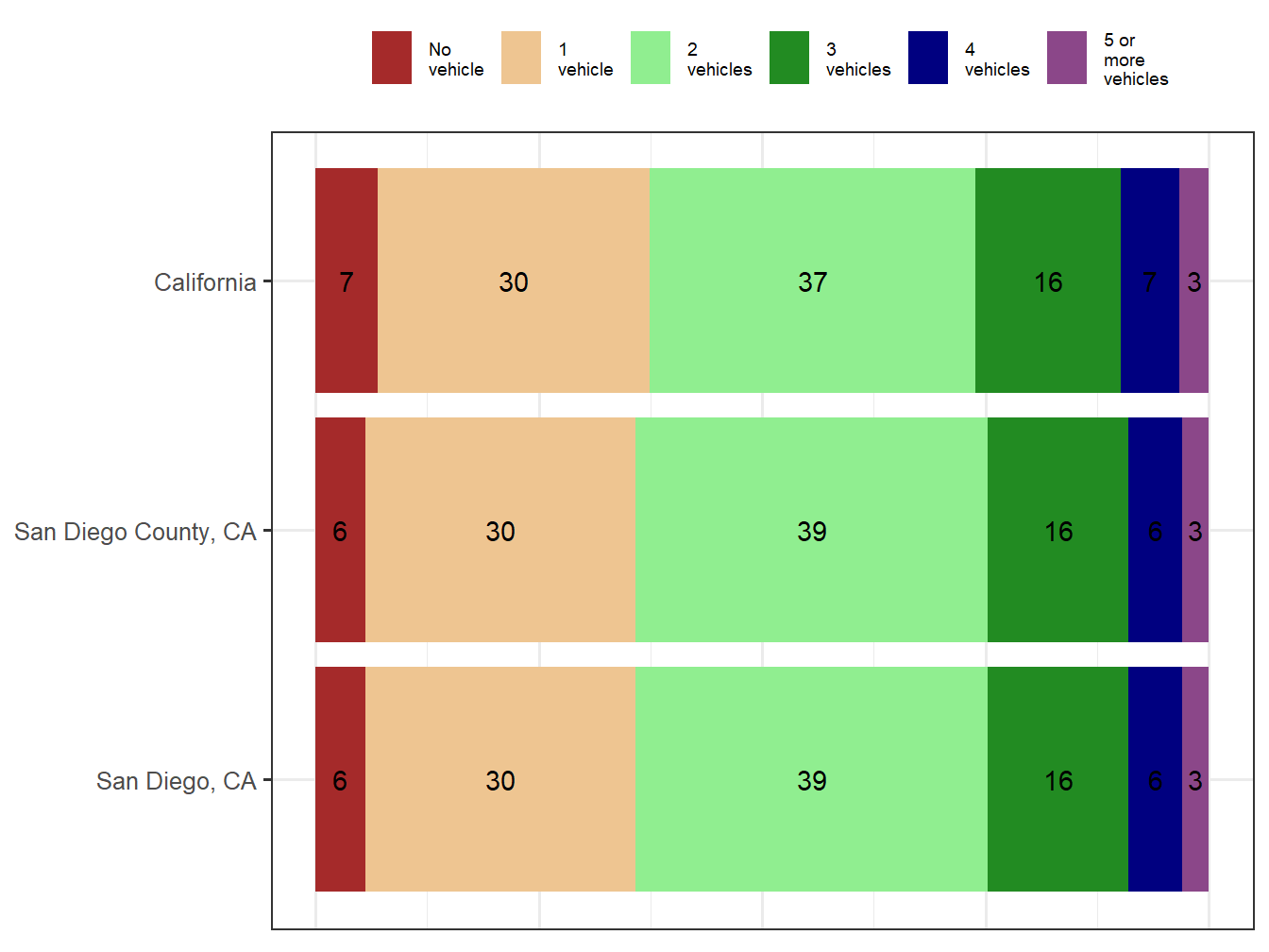 Household Type Comparison