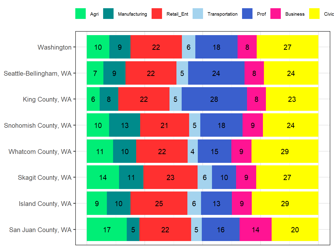 Industry Employment Comparison