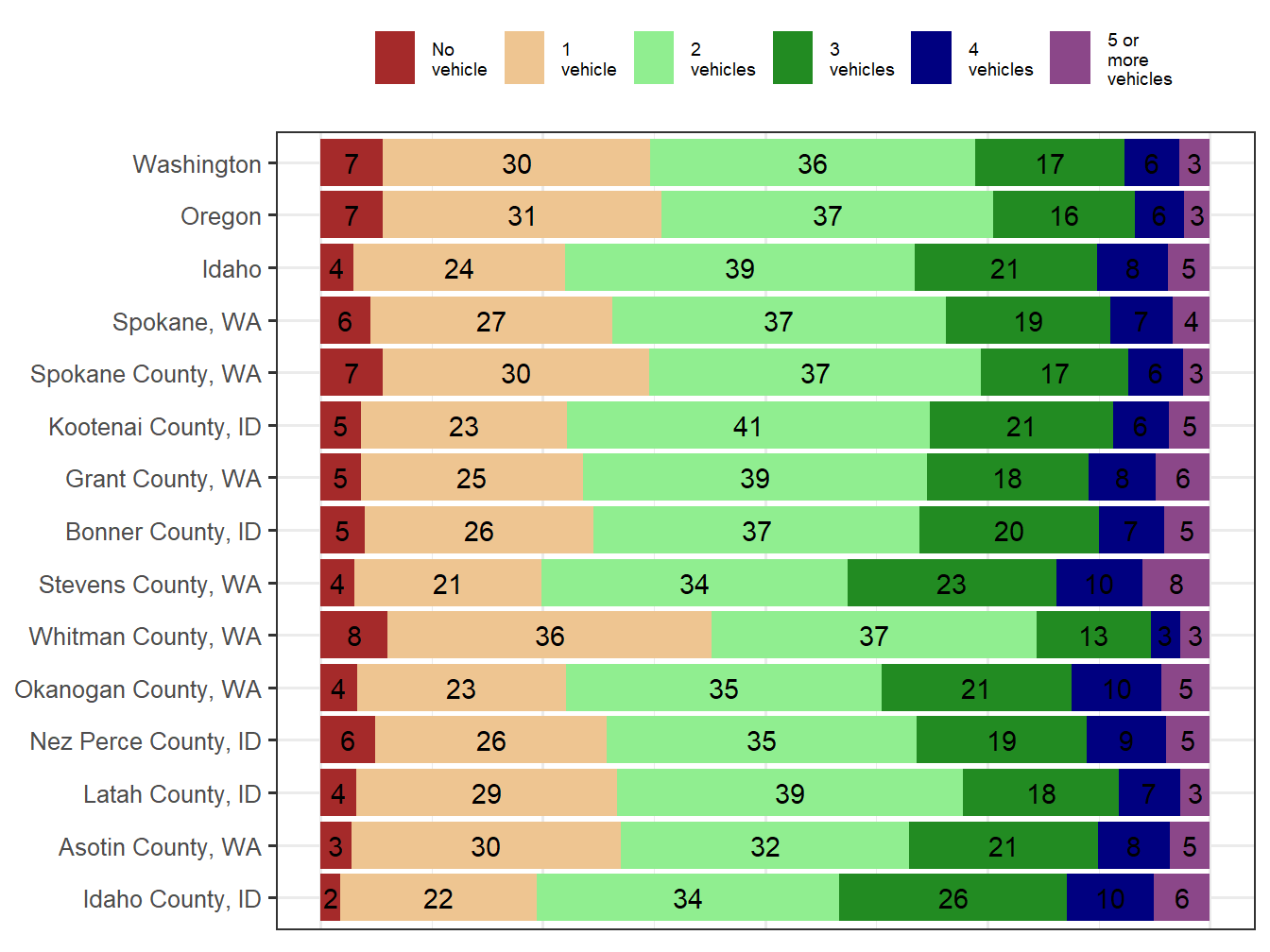 Household Type Comparison