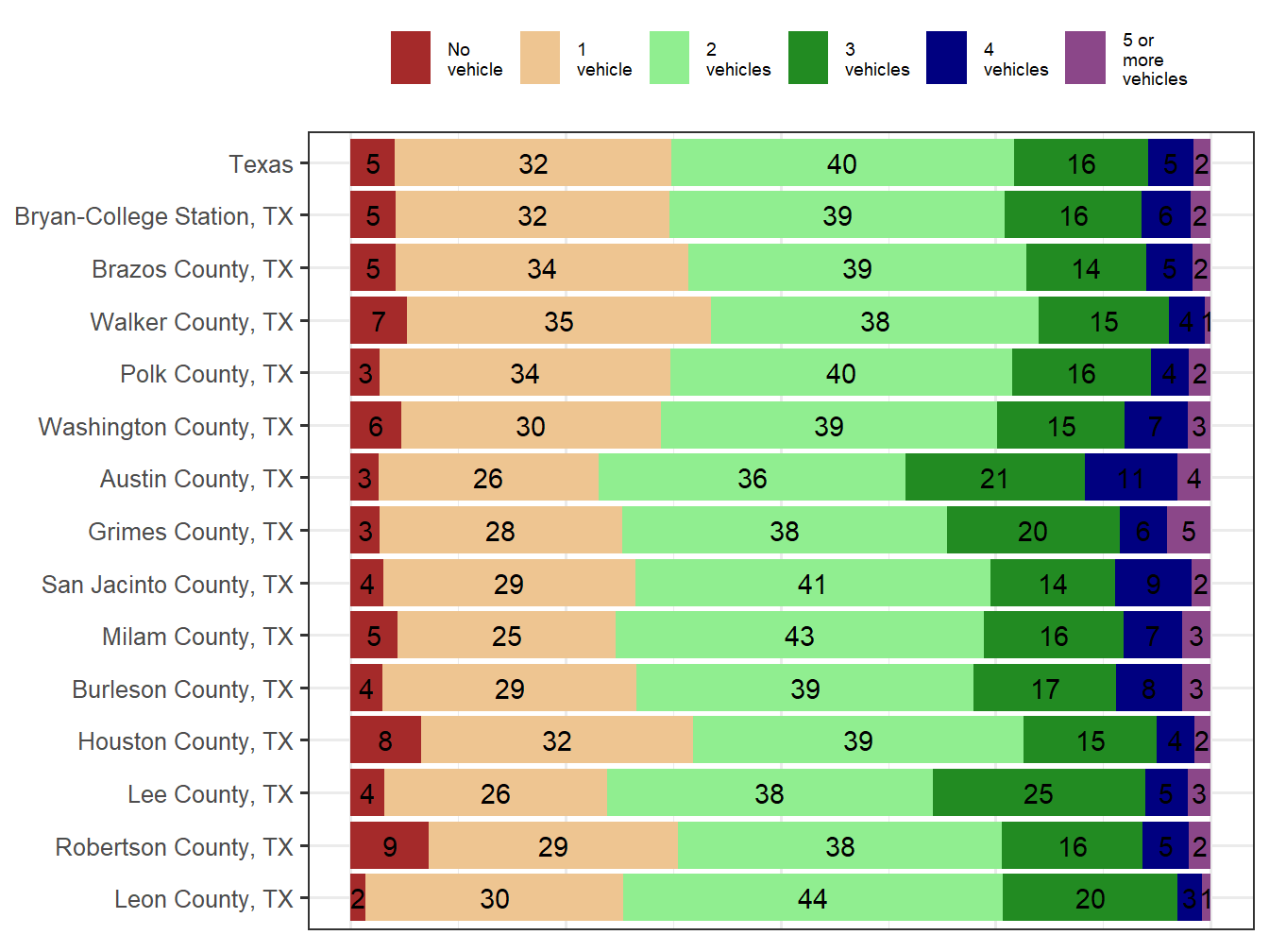 Household Type Comparison