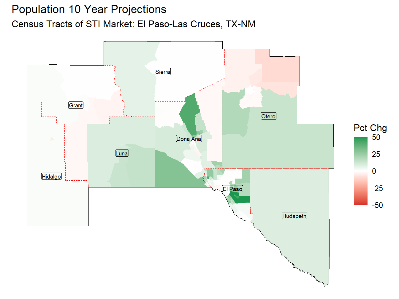 10 Year Percentage Change Thematic