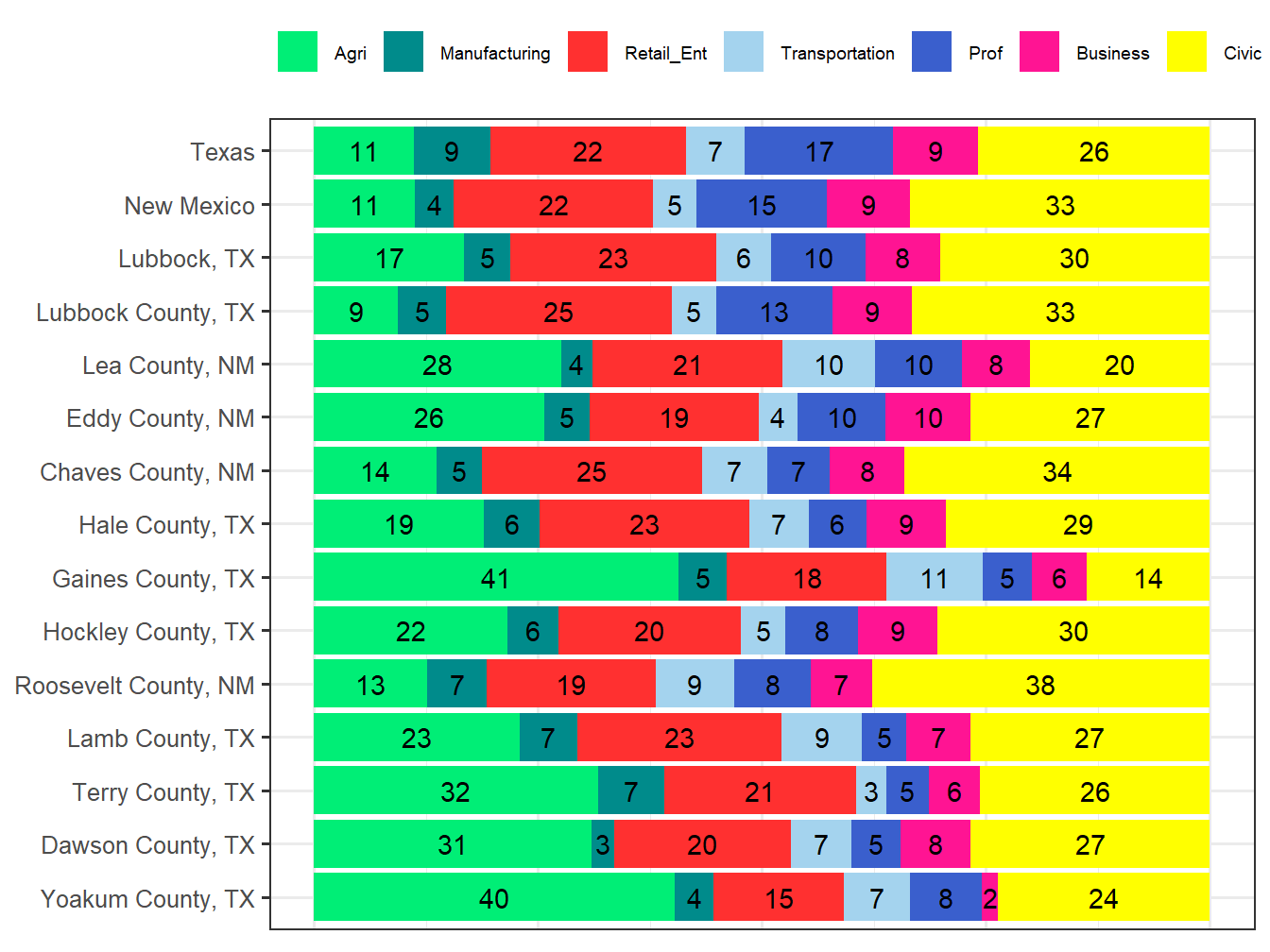 Industry Employment Comparison