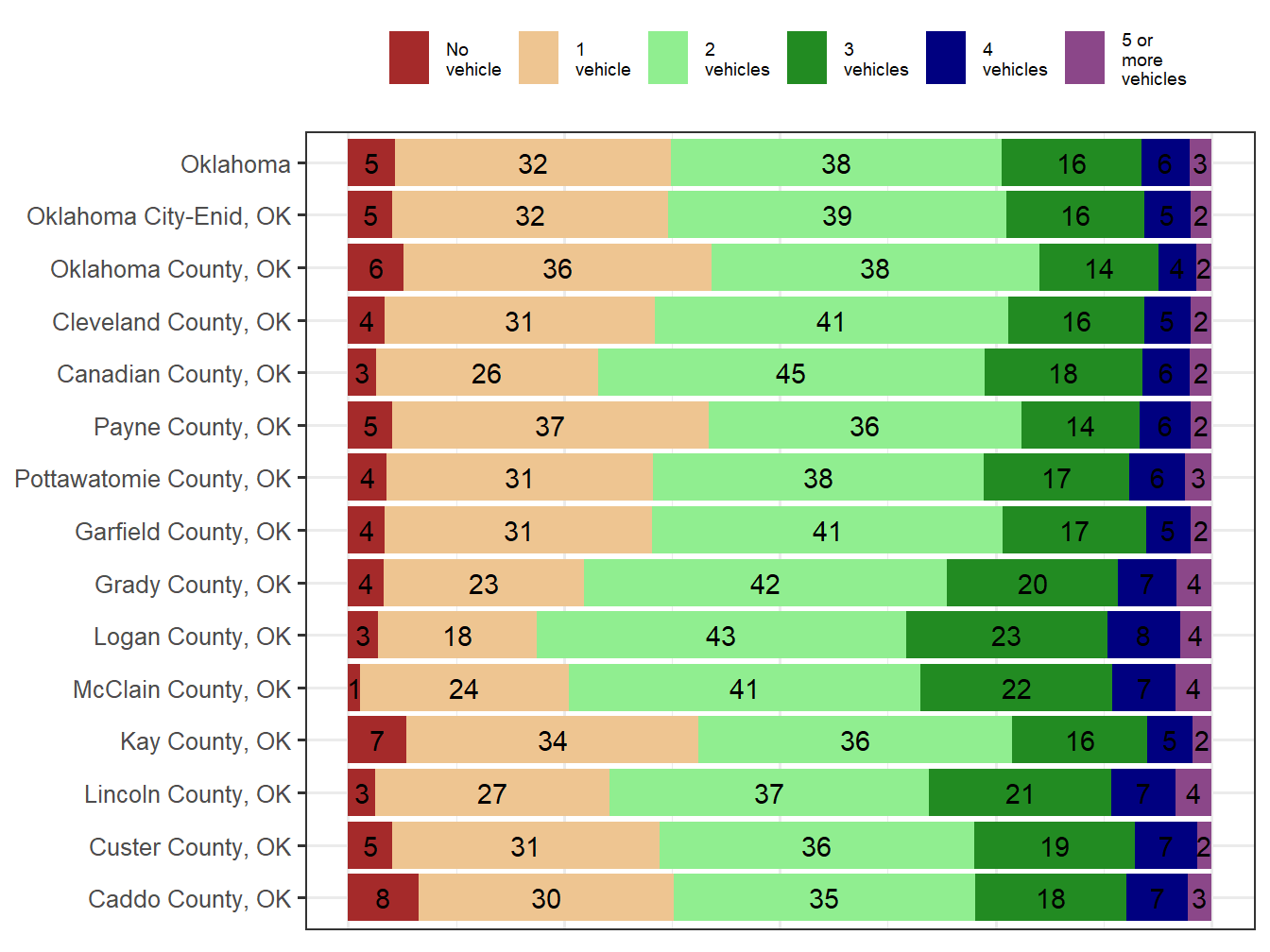 Household Type Comparison