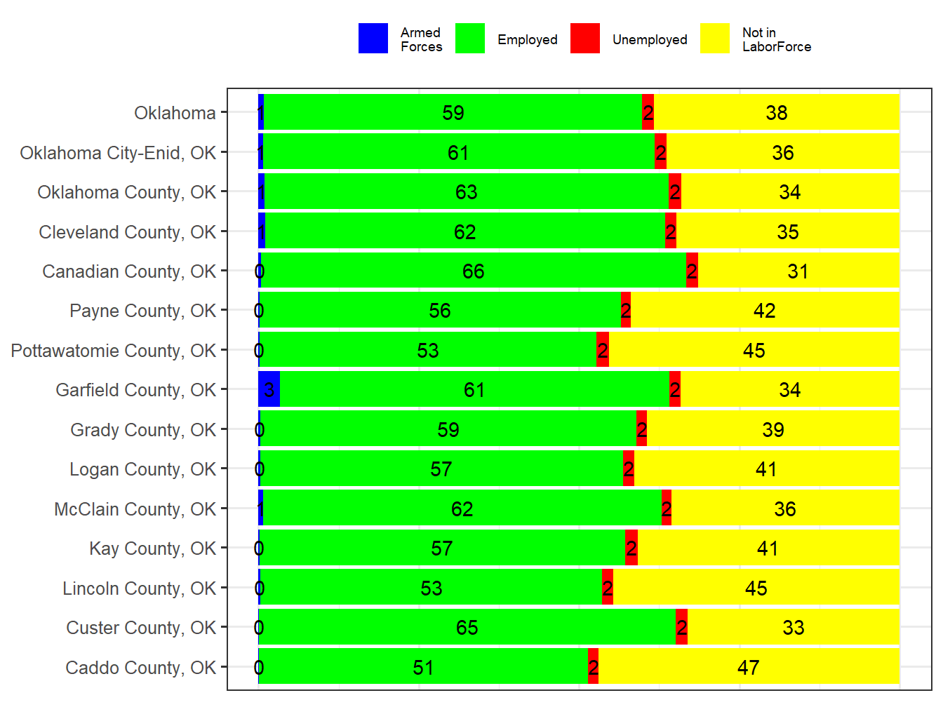 Labor Force Comparison