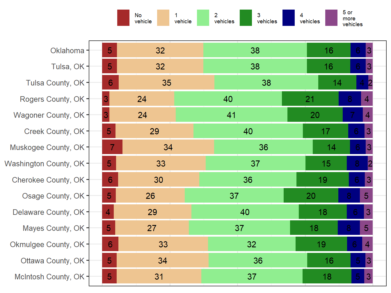Household Type Comparison