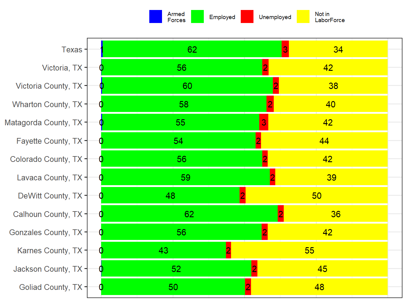 Labor Force Comparison