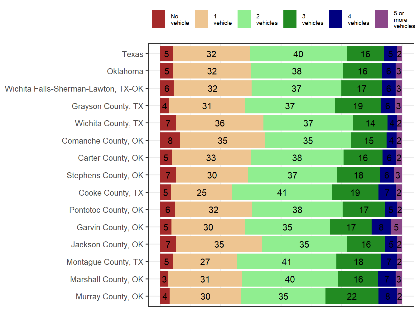 Household Type Comparison
