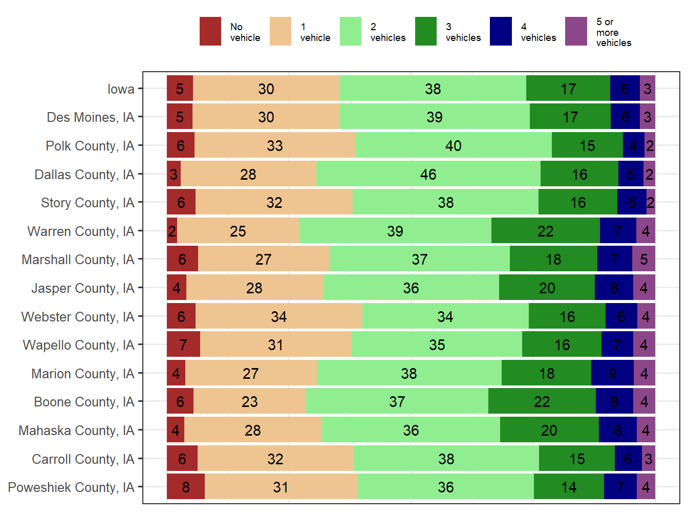Household Type Comparison