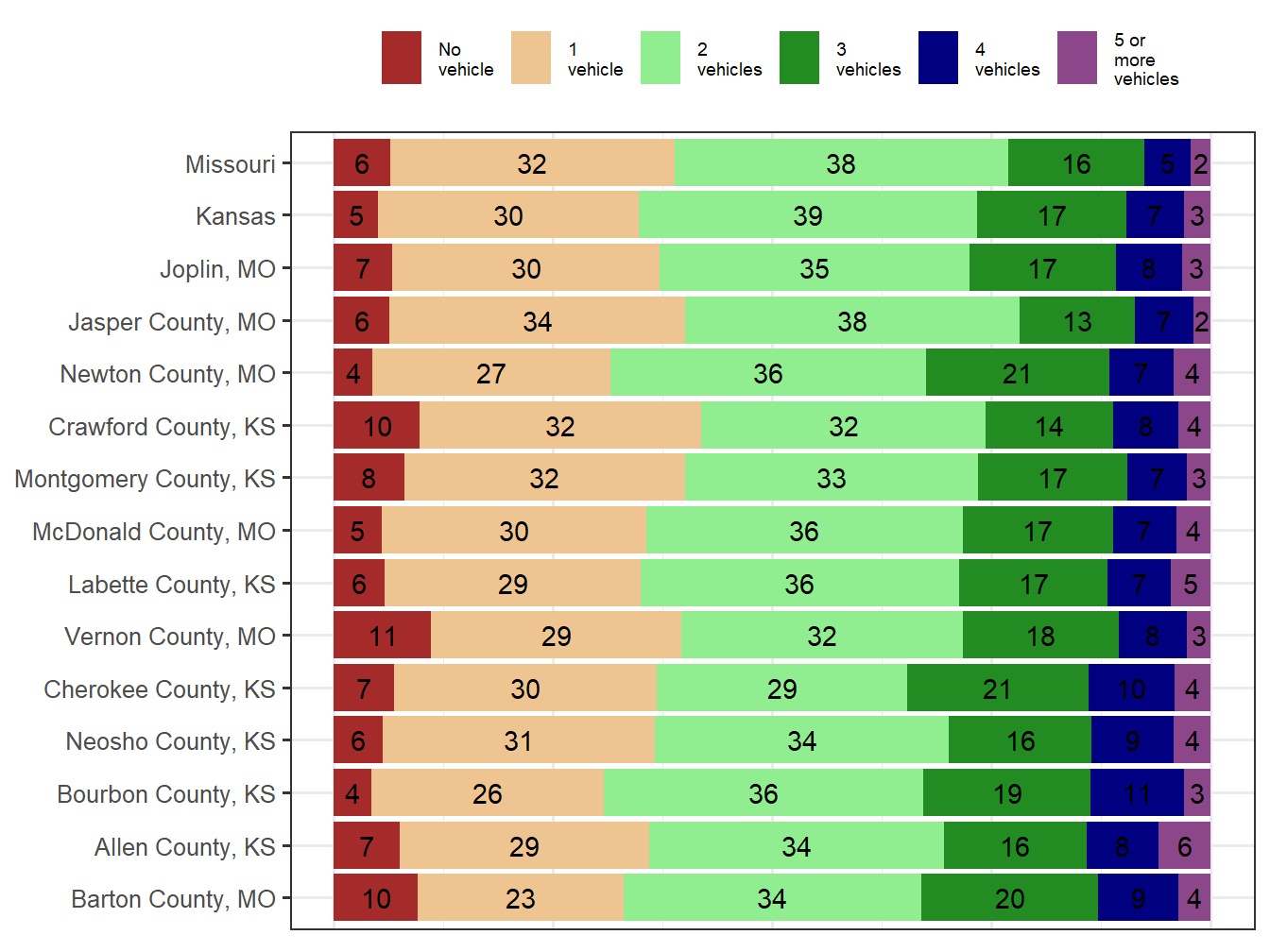 Household Type Comparison