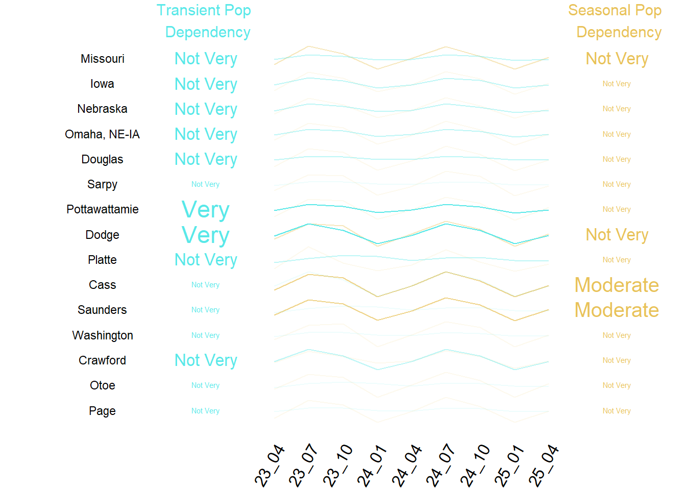 Summary of Transient and Seasonal Pop by County
