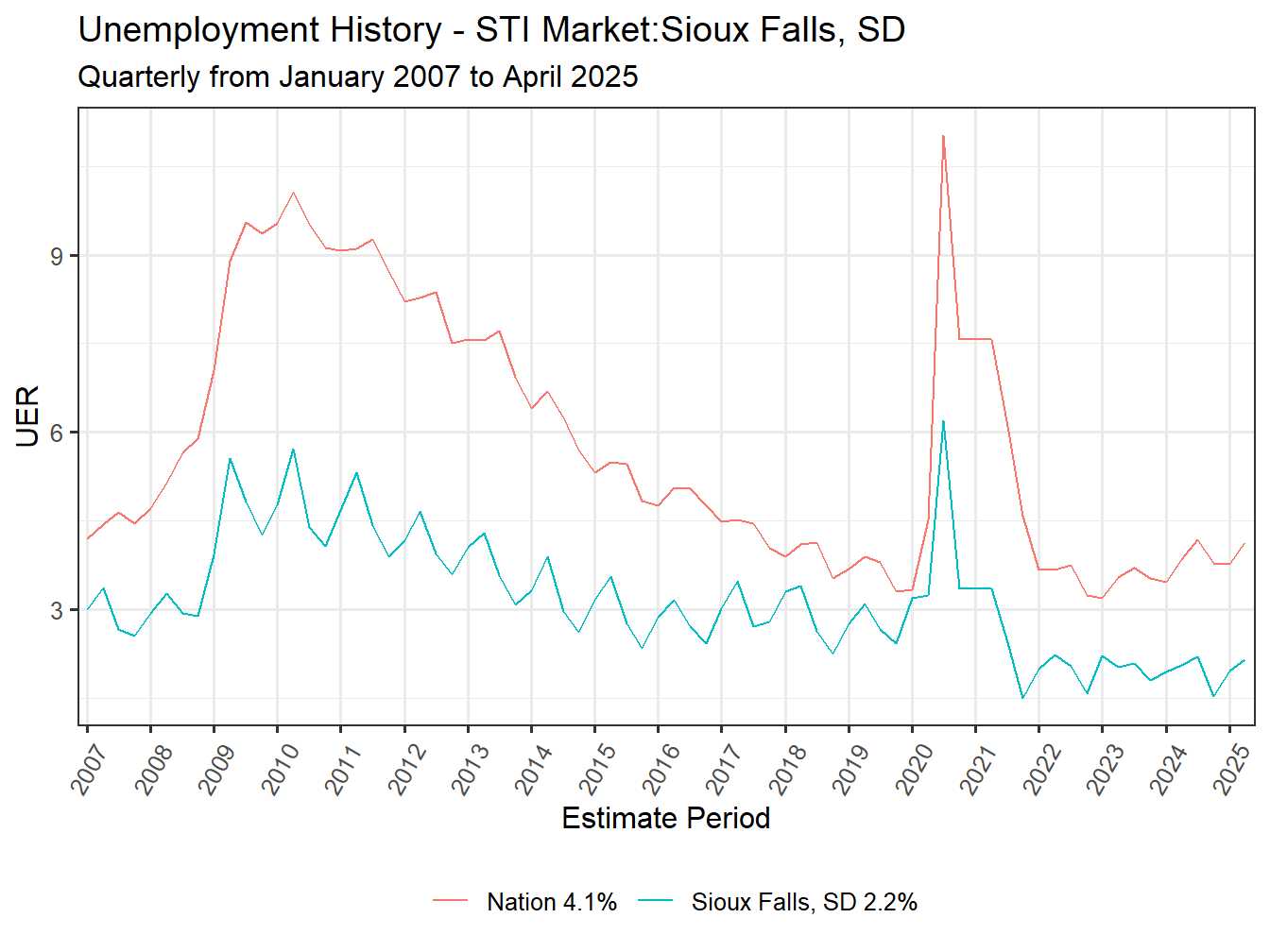 Unemployment Rate