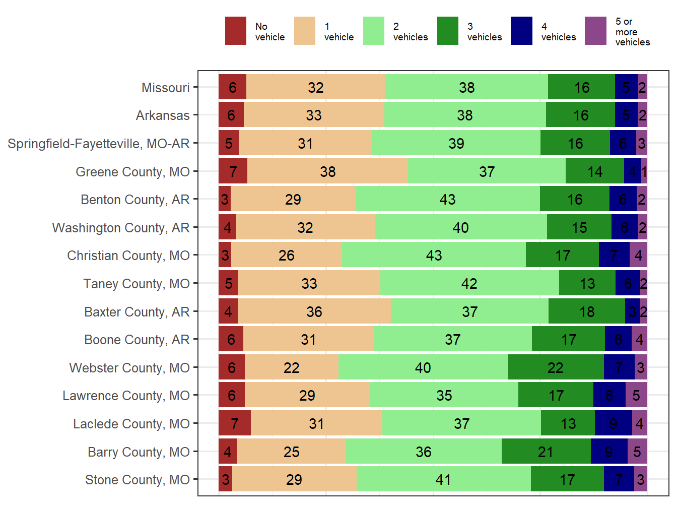 Household Type Comparison