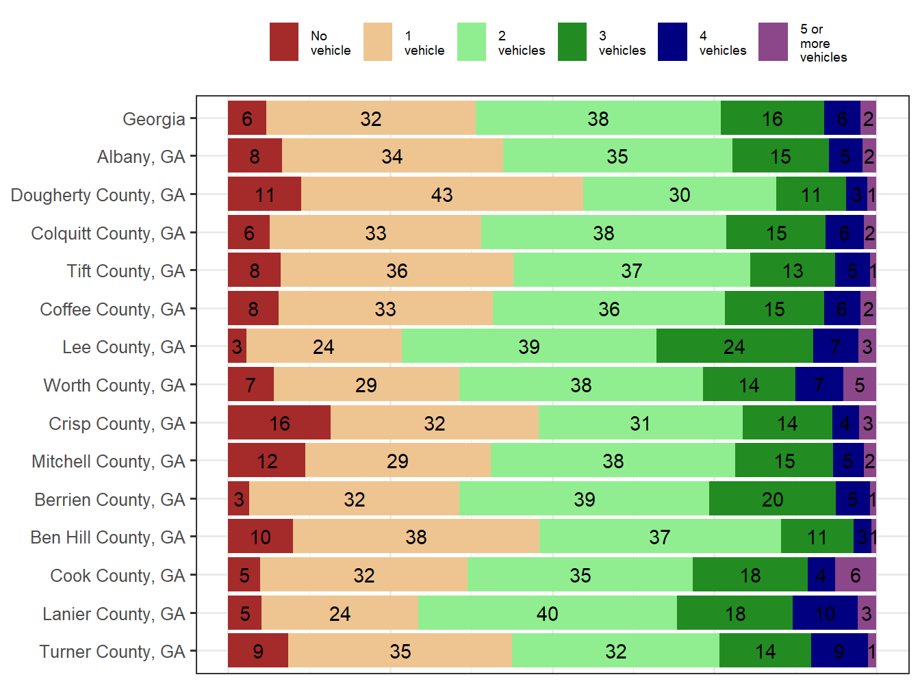Household Type Comparison
