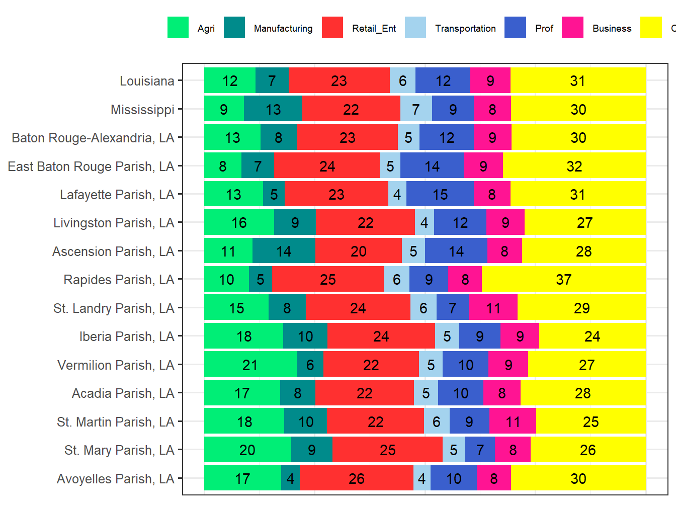 Industry Employment Comparison