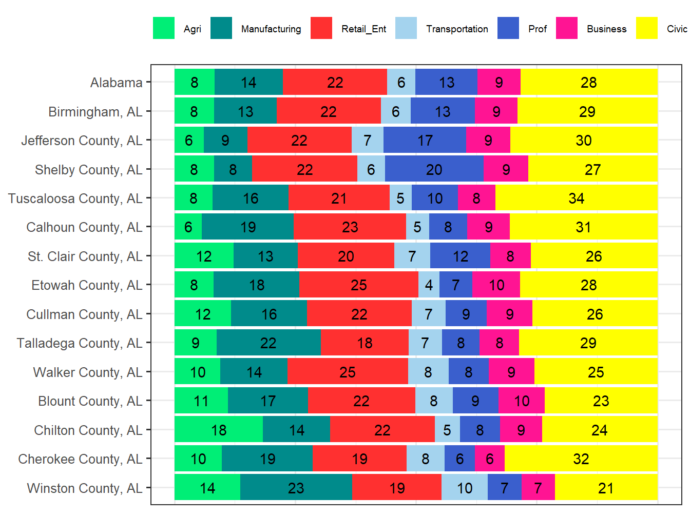 Industry Employment Comparison
