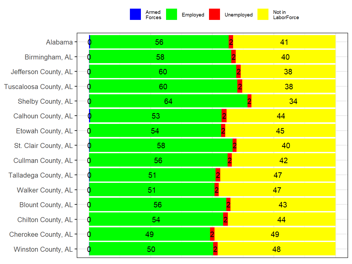 Labor Force Comparison