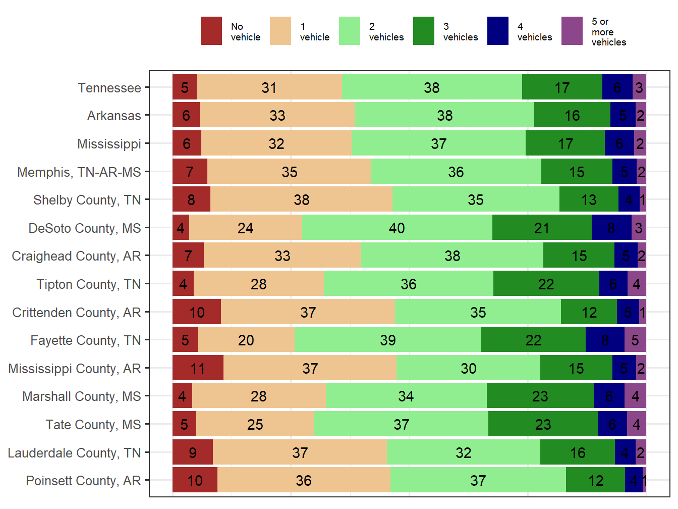 Household Type Comparison