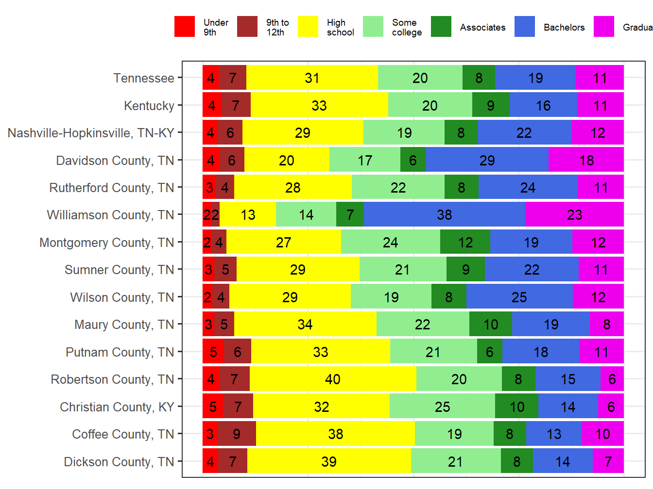 Educational Attainment Comparison