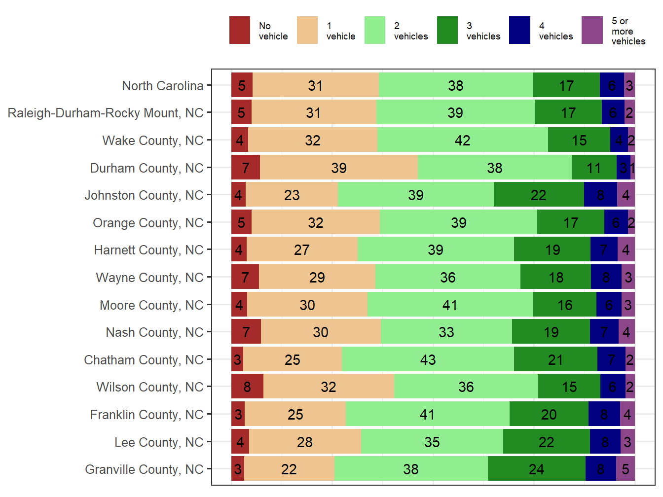 Household Type Comparison