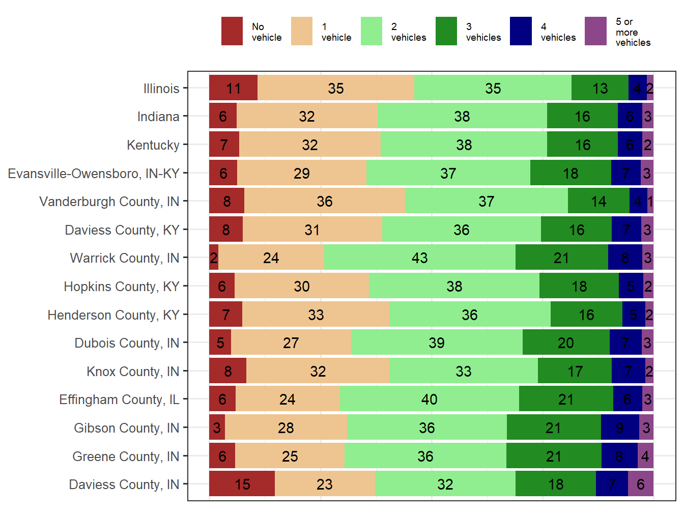 Household Type Comparison