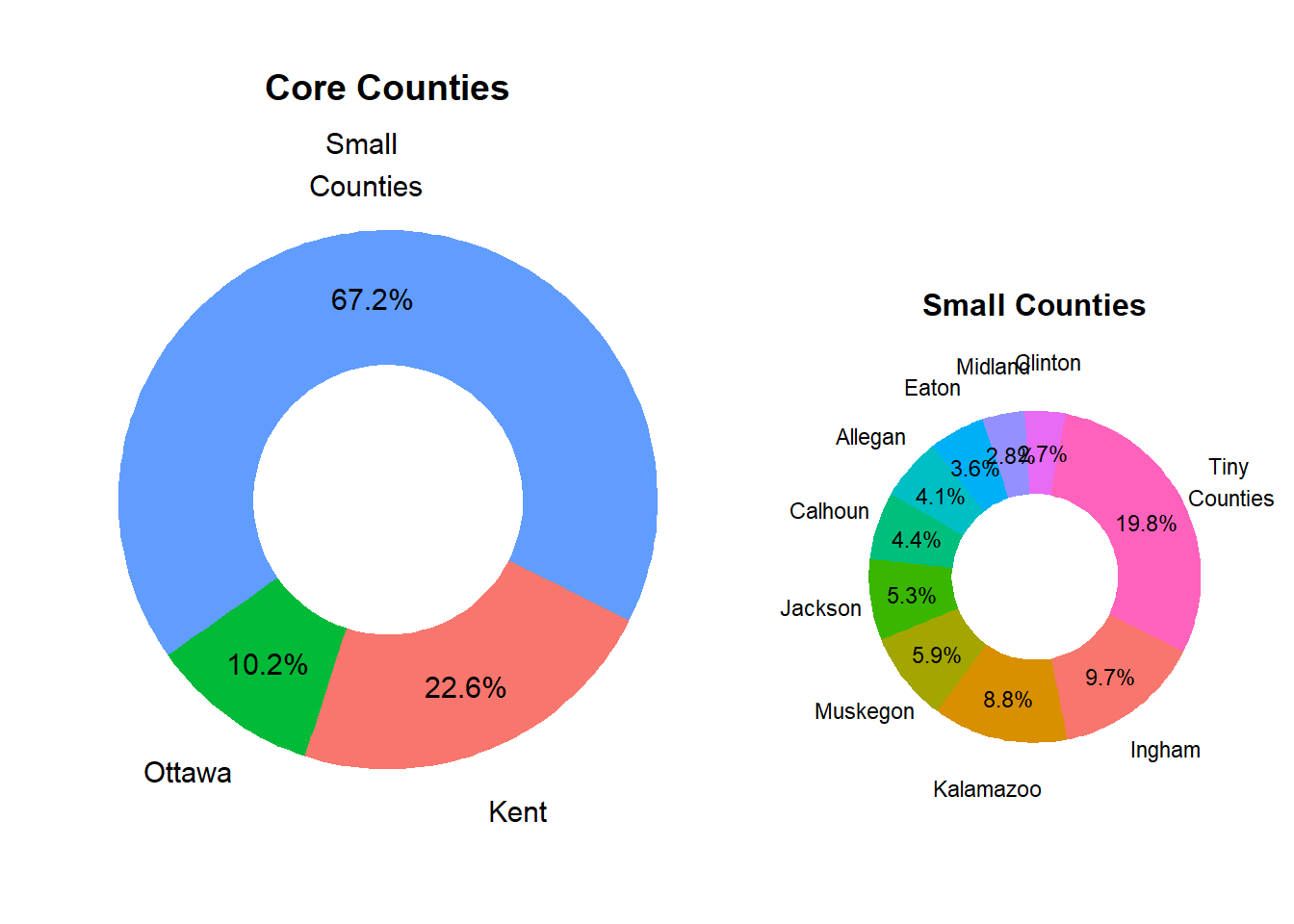 Relative County Population Size in Market