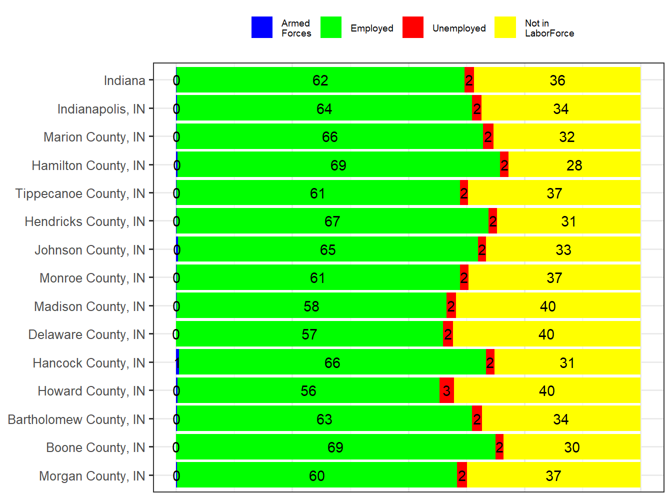 Labor Force Comparison