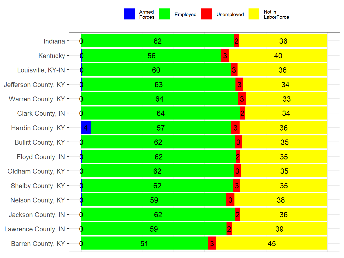 Labor Force Comparison