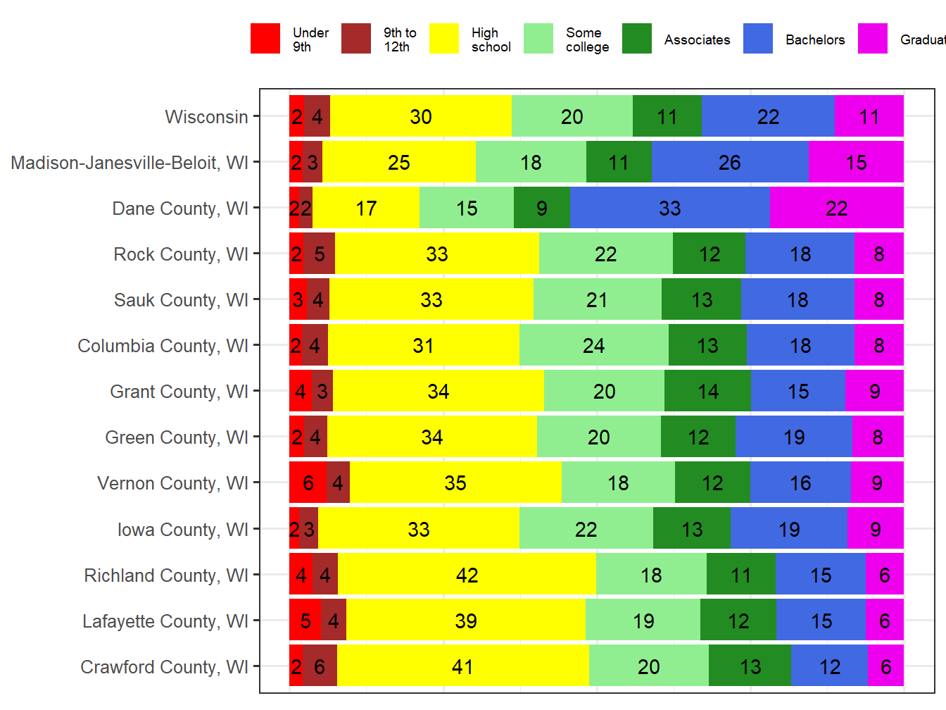 Educational Attainment Comparison