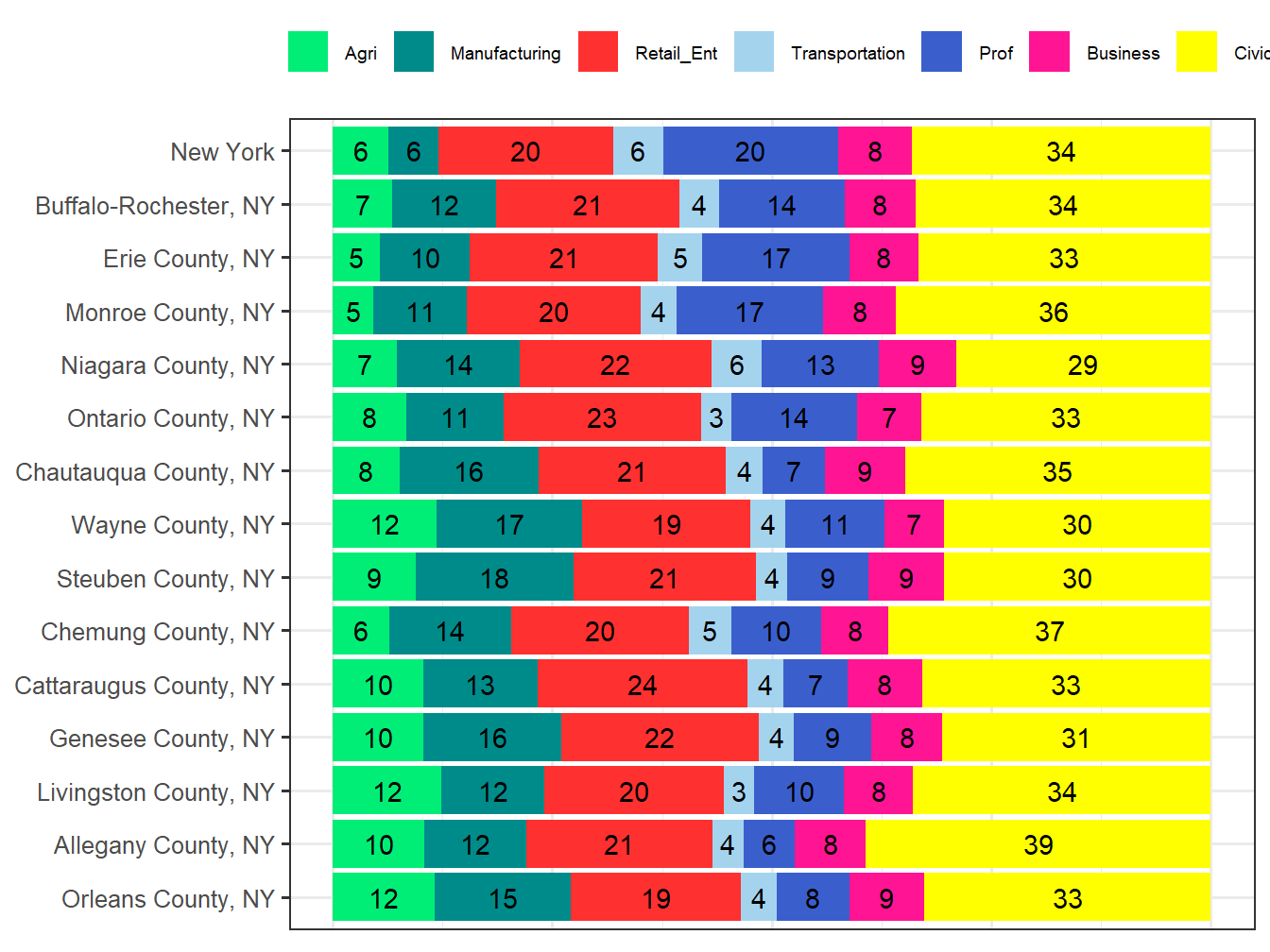 Industry Employment Comparison
