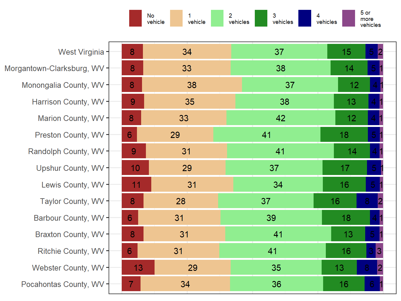 Household Type Comparison