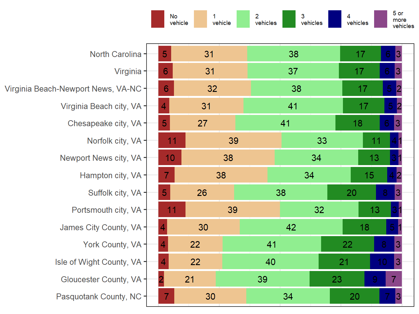 Household Type Comparison