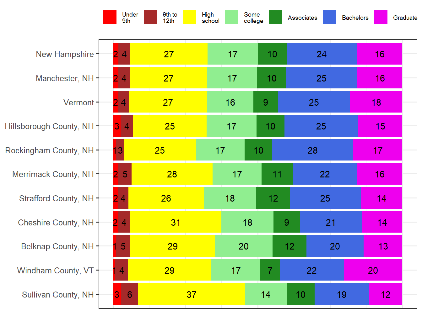 Educational Attainment Comparison