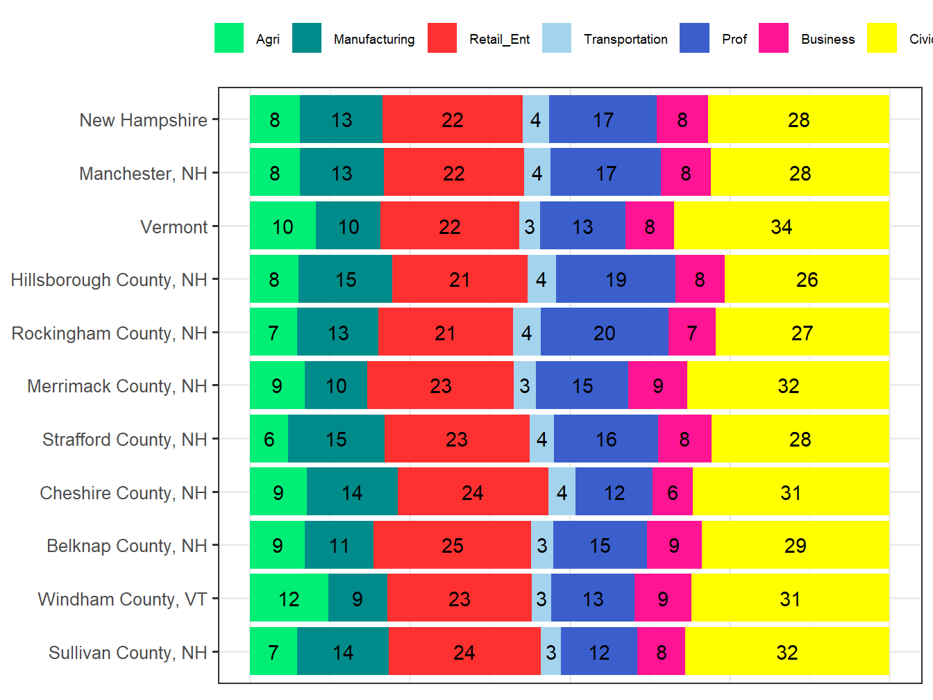 Industry Employment Comparison