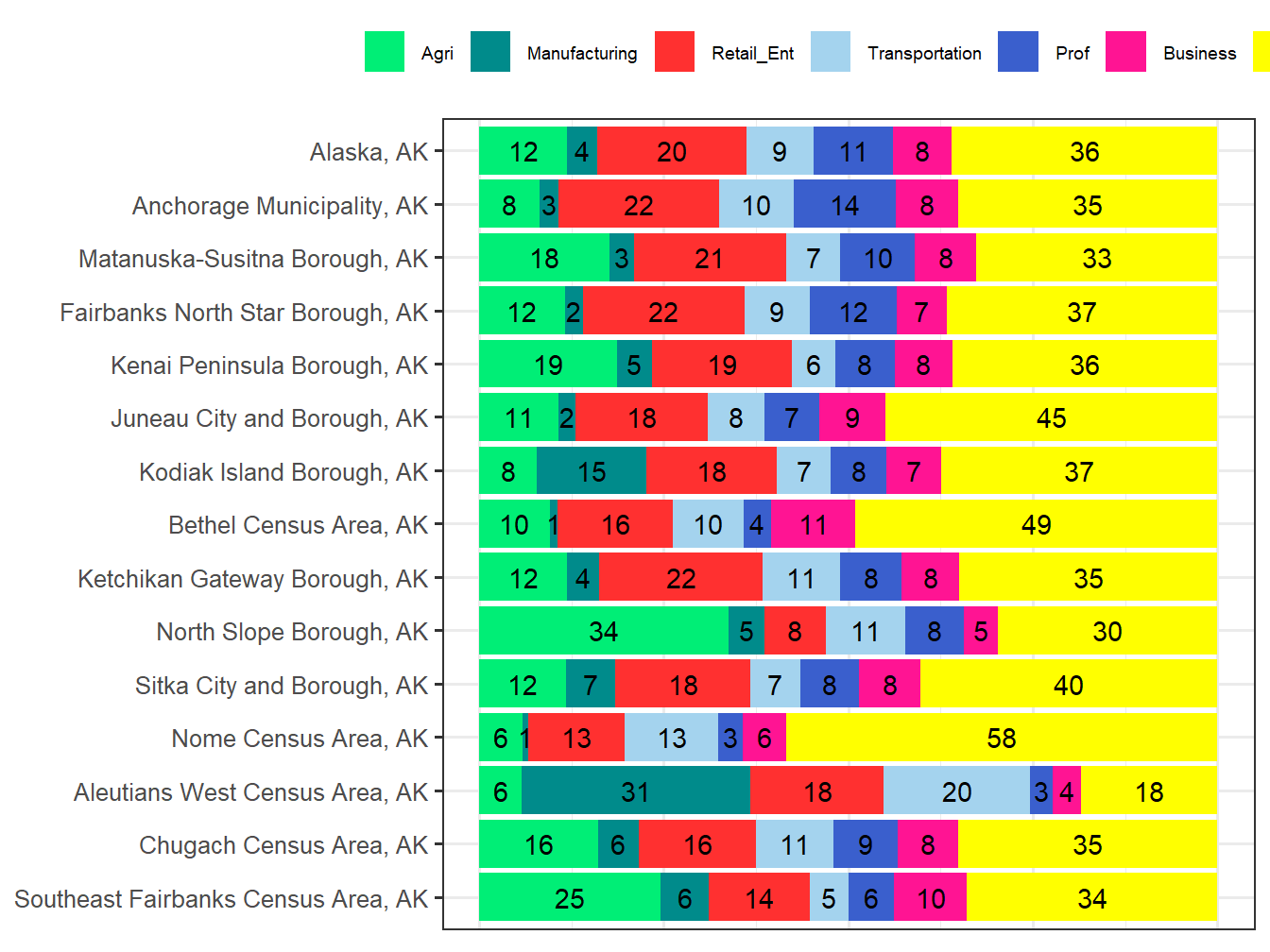 Industry Employment Comparison