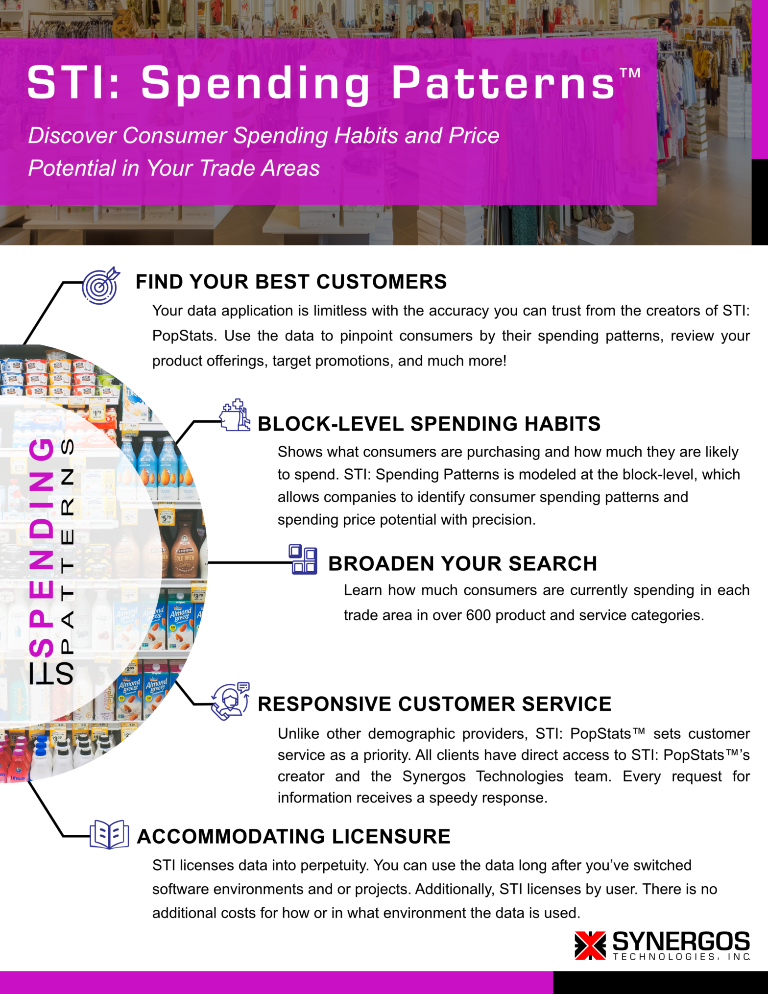 STI: Spending Patterns - Accurate Consumer Spending Habits Dataset